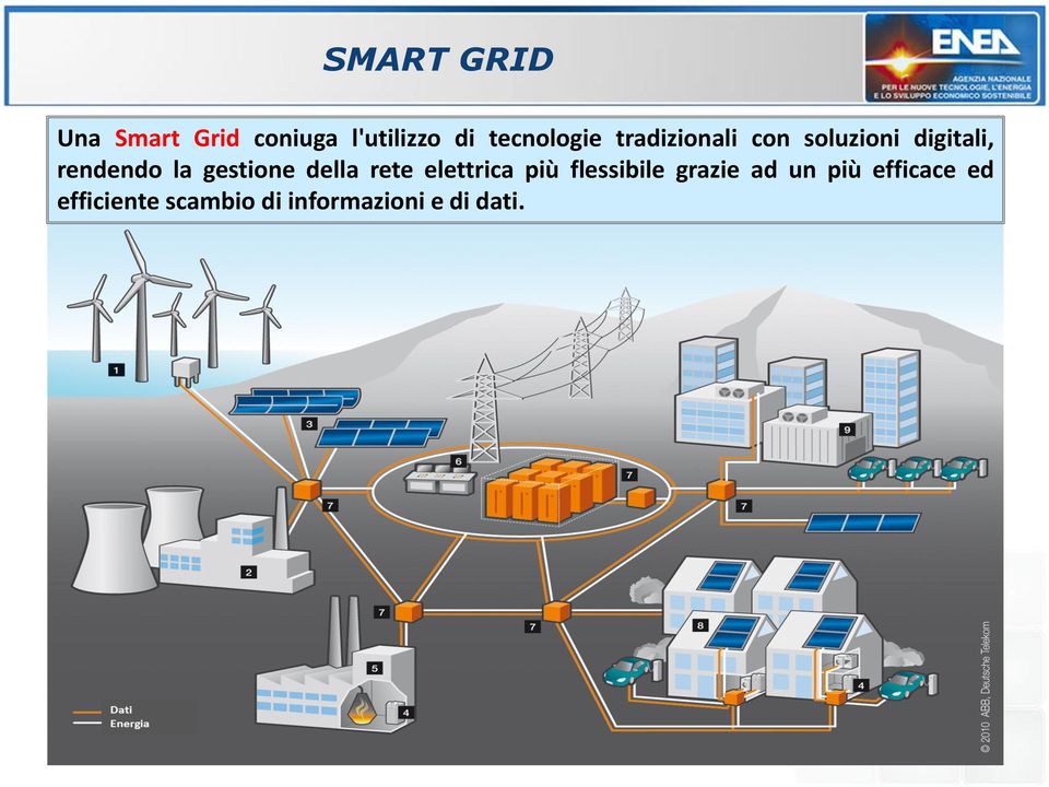 la gestione della rete elettrica più flessibile grazie