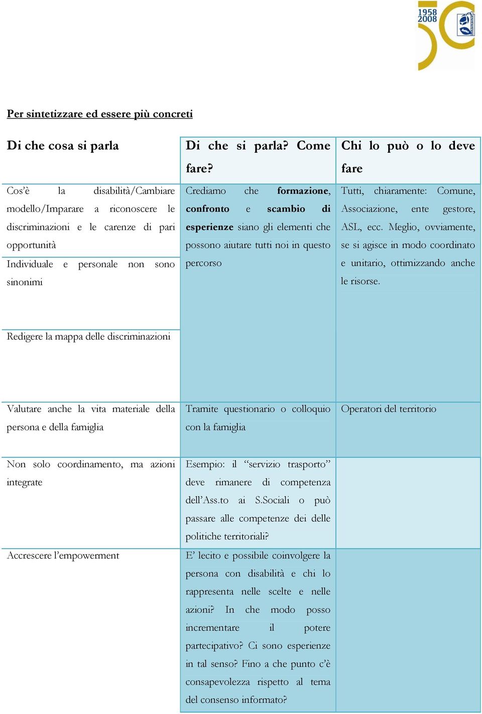 Crediamo che formazione, confronto e scambio di esperienze siano gli elementi che possono aiutare tutti noi in questo percorso Chi lo può o lo deve fare Tutti, chiaramente: Comune, Associazione, ente