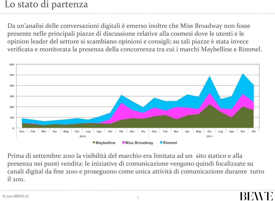 concorrenza tra cui i marchi Maybelline e Rimmel.