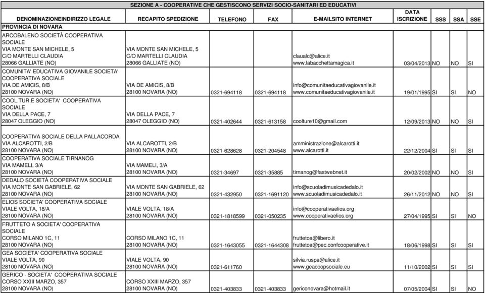 E SOCIETA' COOPERATIVA VIA DELLA PACE, 7 VIA MONTE SAN MICHELE, 5 C/O MARTELLI CLAUDIA 28066 GALLIATE (NO) VIA DE AMICIS, 8/B 0321-694118 0321-694118 ISCRIZIONE SSS SSA SSE claualc@alice.it www.