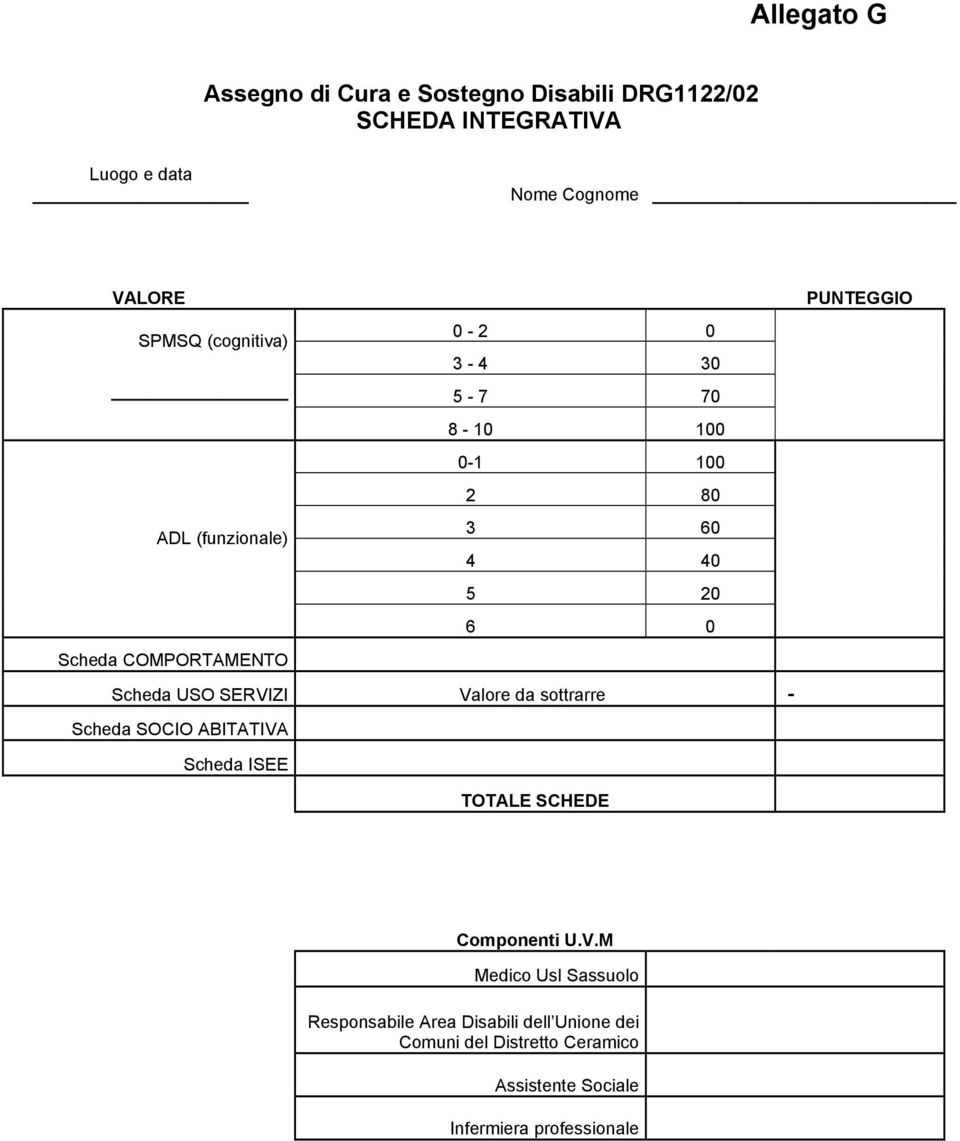 COMPORTAMENTO Scheda USO SERVI