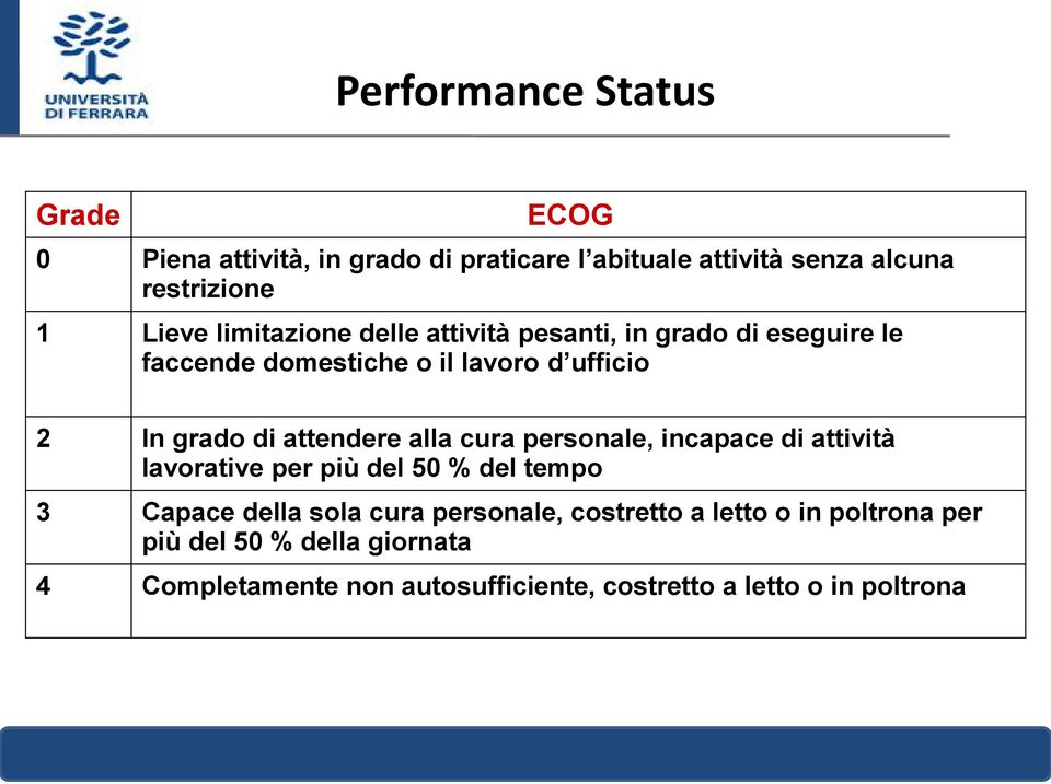 attendere alla cura personale, incapace di attività lavorative per più del 50 % del tempo 3 Capace della sola cura