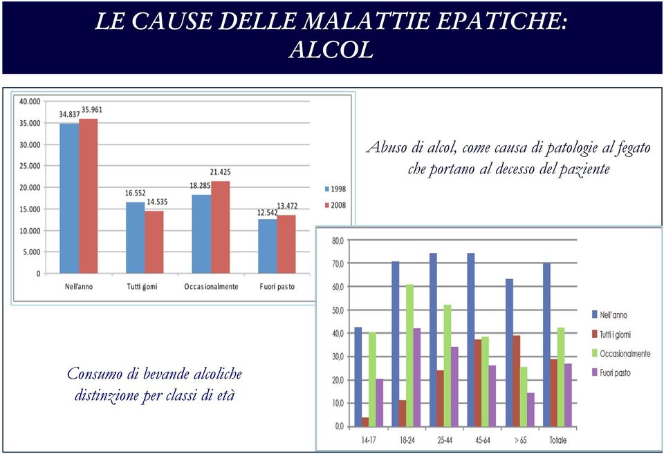 che portano al decesso del paziente Consumo