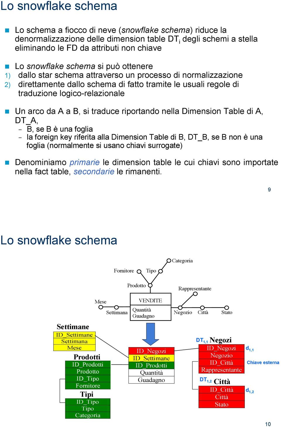 Un arco da A a B, si traduce riportando nella Dimension Table di A, DT_A, - B, se B è una foglia - la foreign key riferita alla Dimension Table di B, DT_B, se B non è una foglia (normalmente si usano