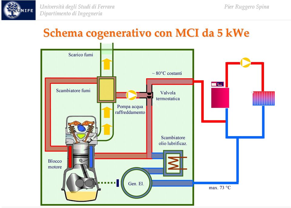 acqua raffreddamento Valvola termostatica