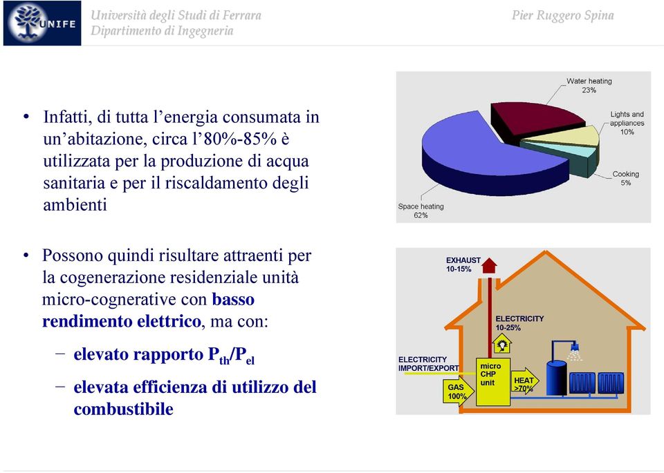 risultare attraenti per la cogenerazione residenziale unità micro-cognerative con basso