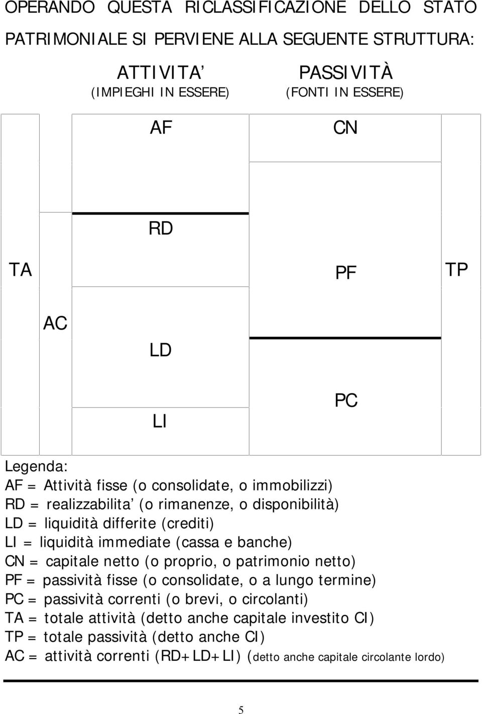 immediate (cassa e banche) CN = capitale netto (o proprio, o patrimonio netto) PF = passività fisse (o consolidate, o a lungo termine) PC = passività correnti (o brevi, o