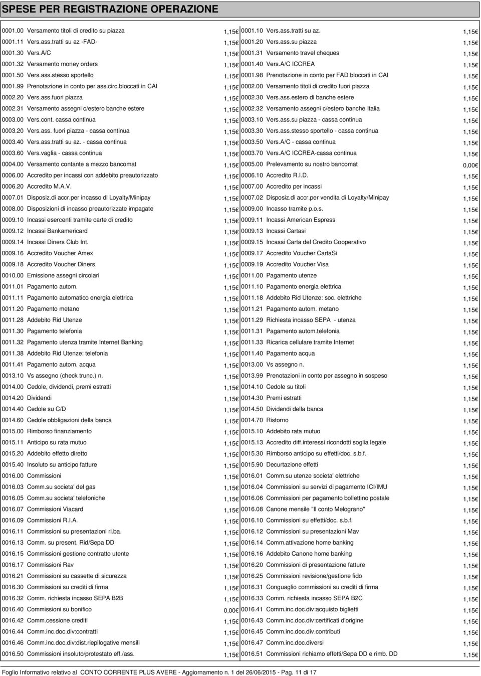 98 Prenotazione in conto per FAD bloccati in CAI 1,15 0001.99 Prenotazione in conto per ass.circ.bloccati in CAI 1,15 0002.00 Versamento titoli di credito fuori piazza 1,15 0002.20 Vers.ass.fuori piazza 1,15 0002.30 Vers.