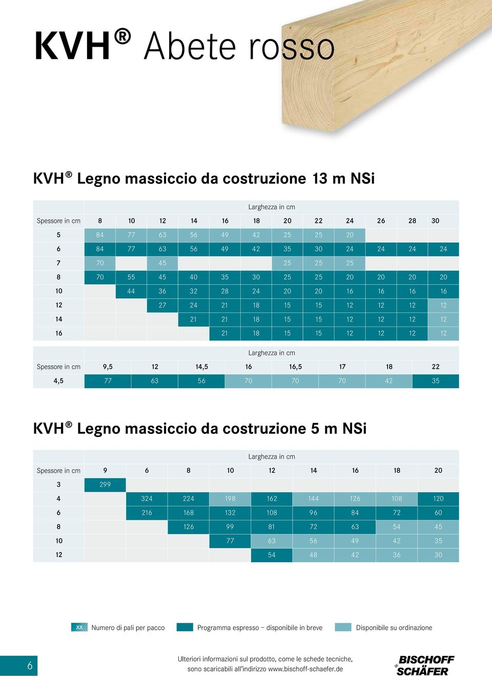 Spessore in cm 9,5 12 14,5 16 16,5 17 18 22 4,5 77 63 56 70 70 70 42 35 KVH Legno massiccio da costruzione 5 m NSi Larghezza in cm Spessore in cm 9 6 8 10 12 14 16 18 20 3 299 4 324 224 198 162 144