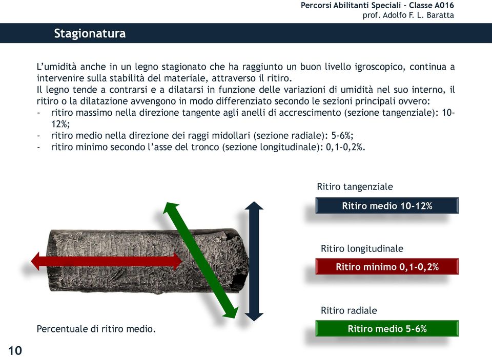 ovvero: - ritiro massimo nella direzione tangente agli anelli di accrescimento (sezione tangenziale): 10-12%; - ritiro medio nella direzione dei raggi midollari (sezione radiale): 5-6%; -