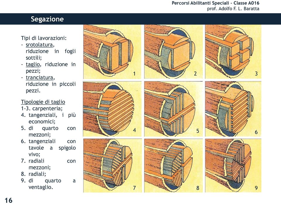 1 2 3 Tipologie di taglio 1-3. carpenteria; 4. tangenziali, i più economici; 5.