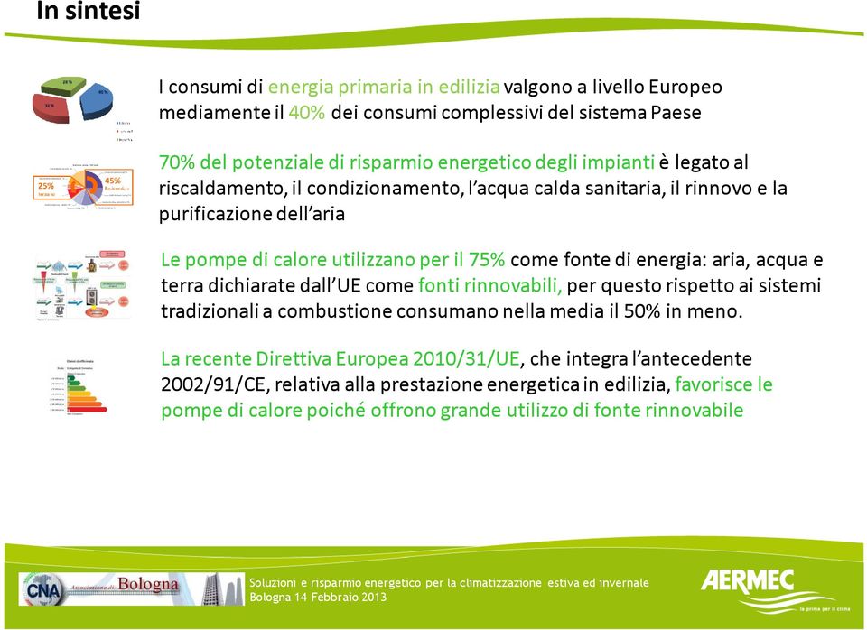 energia: aria, acqua e terra dichiarate dall UE come fonti rinnovabili, per questo rispetto ai sistemi tradizionali a combustione consumano nella media il 50% in meno.