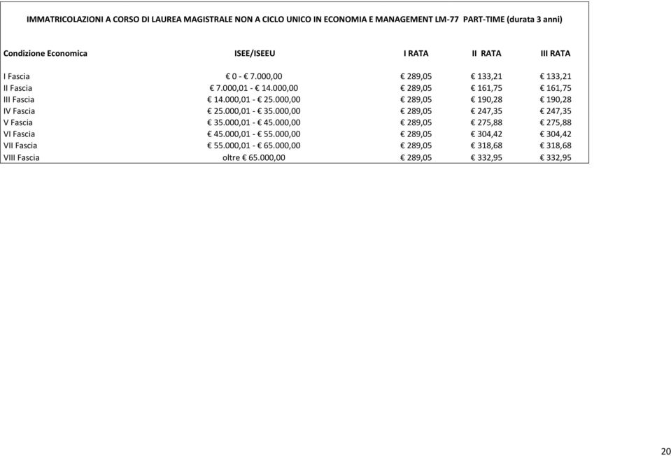 000,00 289,05 190,28 190,28 IV Fascia 25.000,01-35.000,00 289,05 247,35 247,35 V Fascia 35.000,01-45.