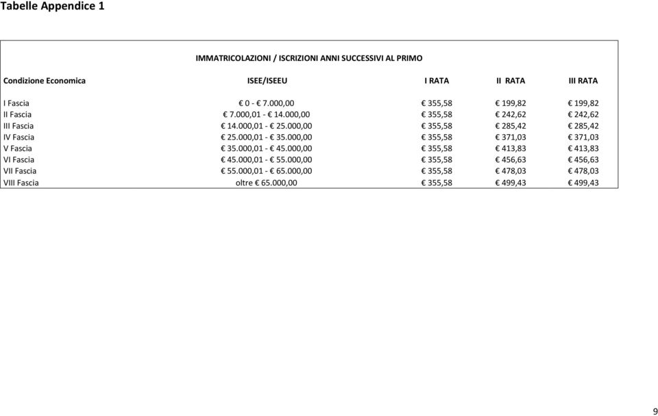 000,00 355,58 285,42 285,42 IV Fascia 25.000,01-35.000,00 355,58 371,03 371,03 V Fascia 35.000,01-45.