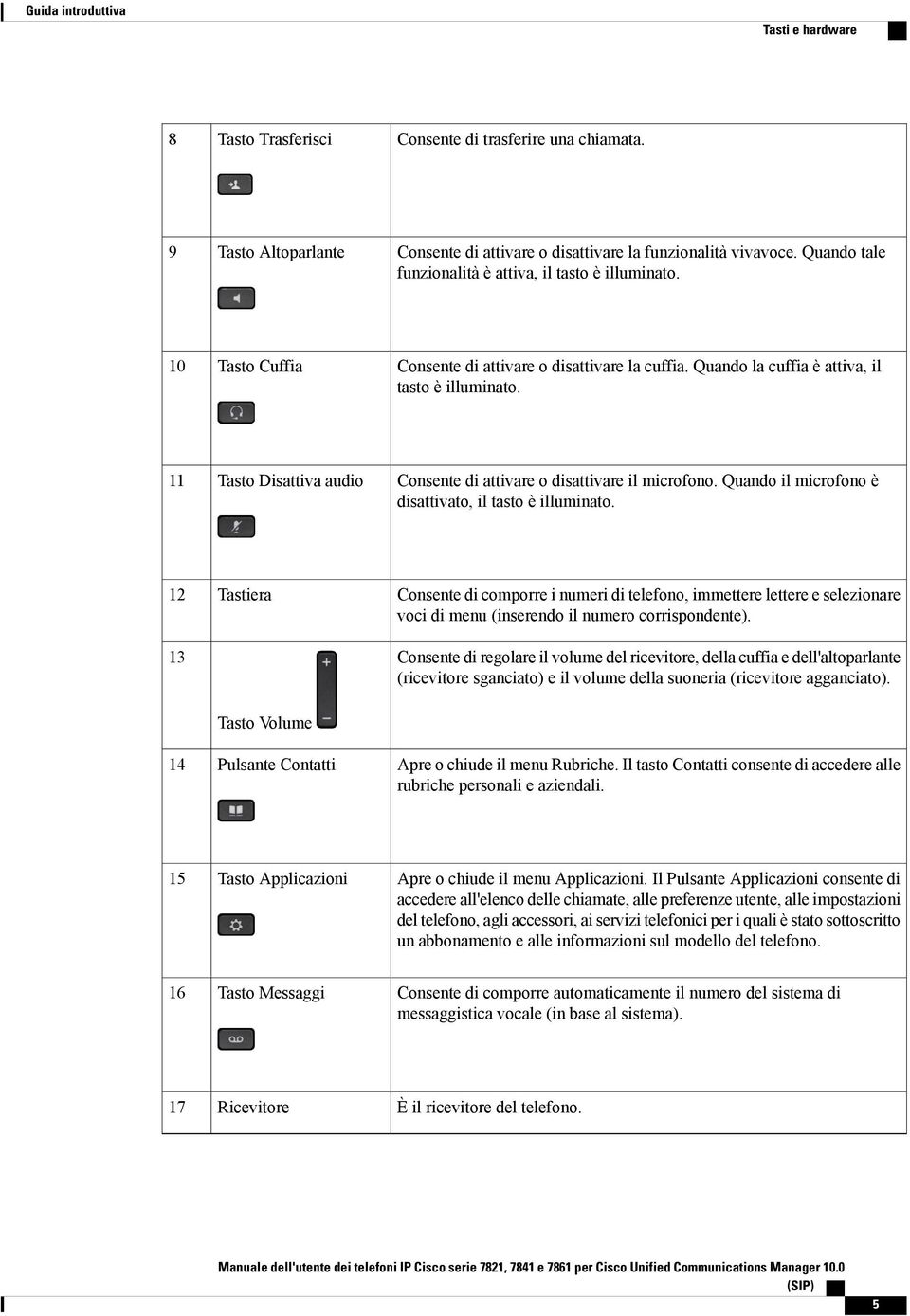 11 Tasto Disattiva audio Consente di attivare o disattivare il microfono. Quando il microfono è disattivato, il tasto è illuminato.