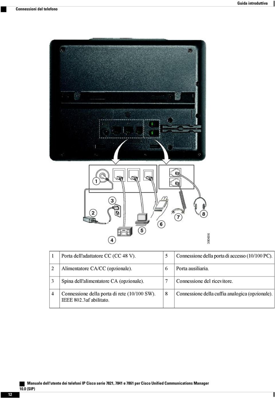 3 Spina dell'alimentatore CA (opzionale). 7 Connessione del ricevitore. 4 Connessione della porta di rete (10/100 SW).