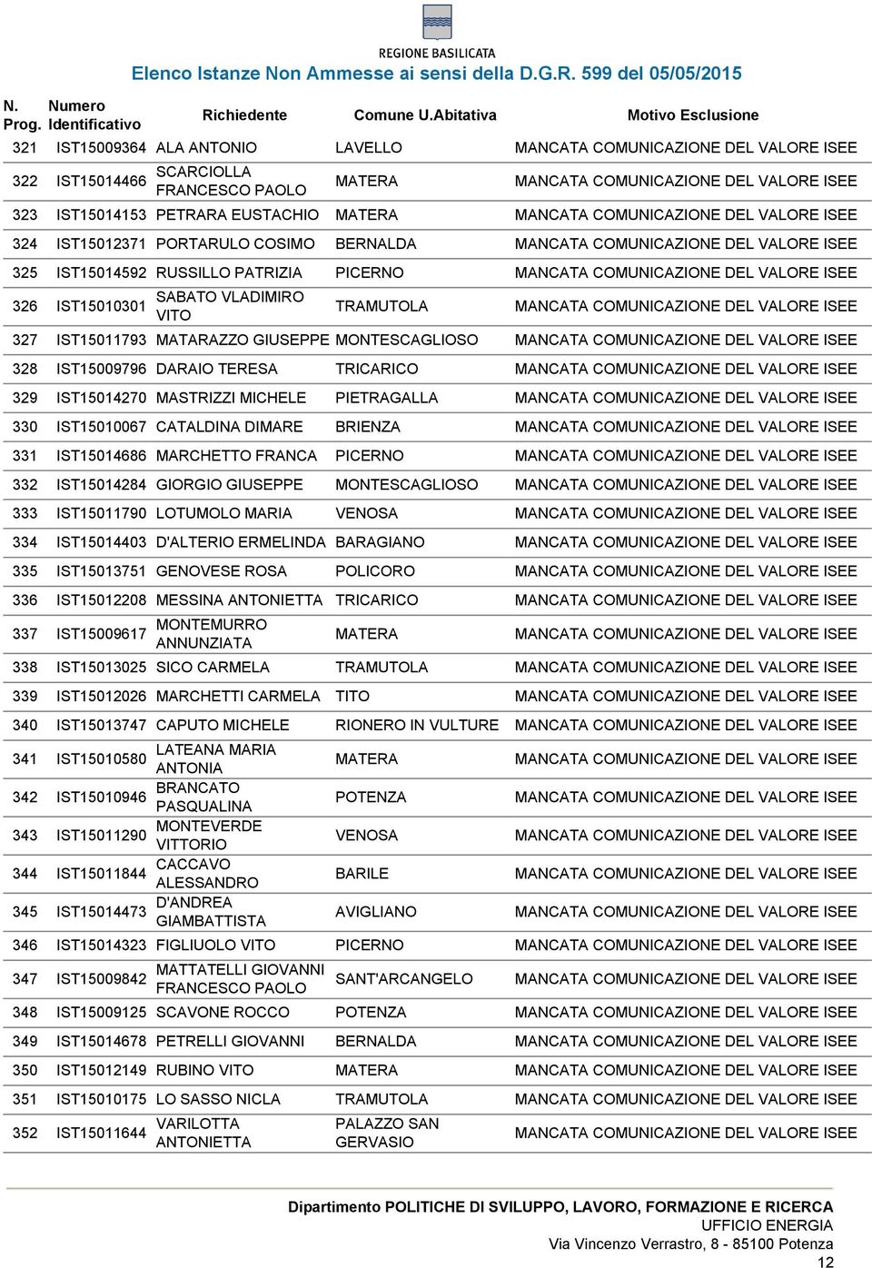 IST15010067 CATALDINA DIMARE BRIENZA 331 IST15014686 MARCHETTO FRANCA PICERNO 332 IST15014284 GIORGIO GIUSEPPE MONTESCAGLIOSO 333 IST15011790 LOTUMOLO MARIA VENOSA 334 IST15014403 D'ALTERIO ERMELINDA