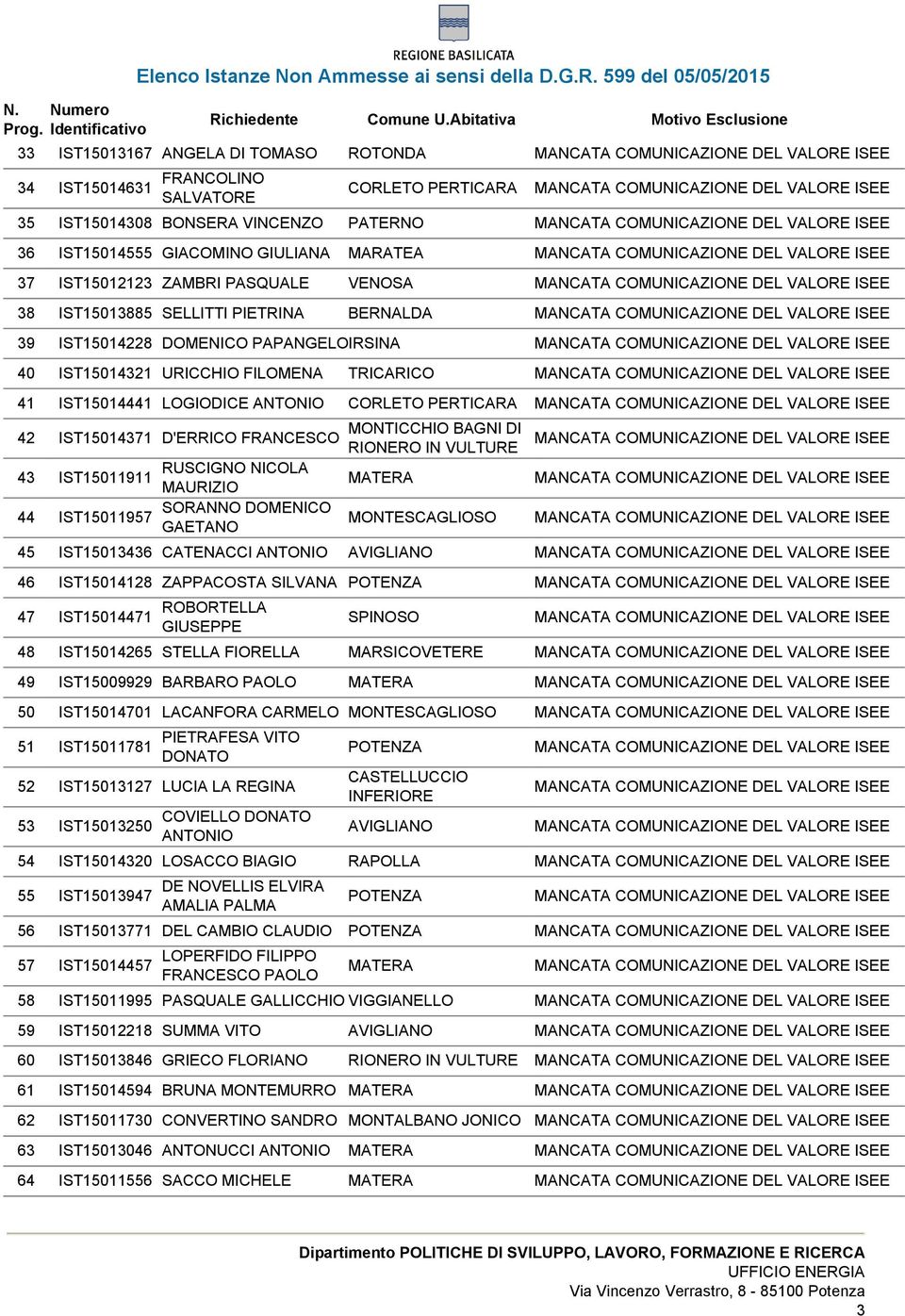 D'ERRICO FRANCESCO 43 RUSCIGNO NICOLA IST15011911 MAURIZIO 44 SORANNO DOMENICO IST15011957 GAETANO MONTICCHIO BAGNI DI RIONERO IN VULTURE MATERA MONTESCAGLIOSO 45 IST15013436 CATENACCI AVIGLIANO 46