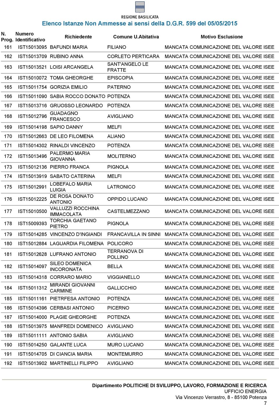 IST15012663 DE LEO FILOMENA ALIANO 171 IST15014302 RINALDI VINCENZO POTENZA 172 IST15013496 PALERMO MARIA GIOVANNA MOLITERNO 173 IST15012136 PIERRO FRANCA PIGNOLA 174 IST15013919 SABATO CATERINA