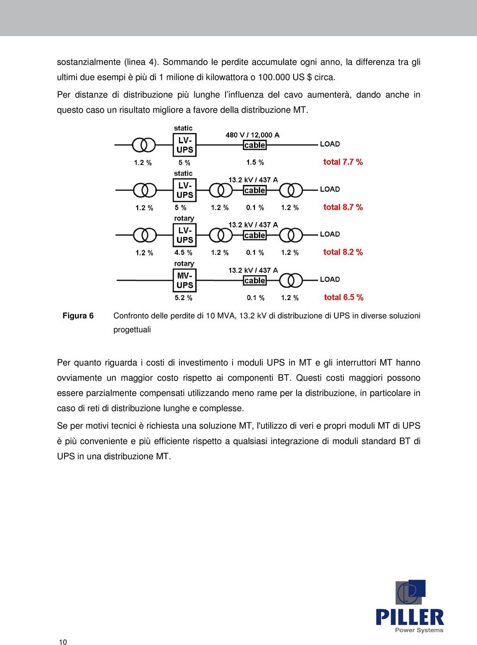 Figura 6 Confronto delle perdite di 10 MVA, 13.