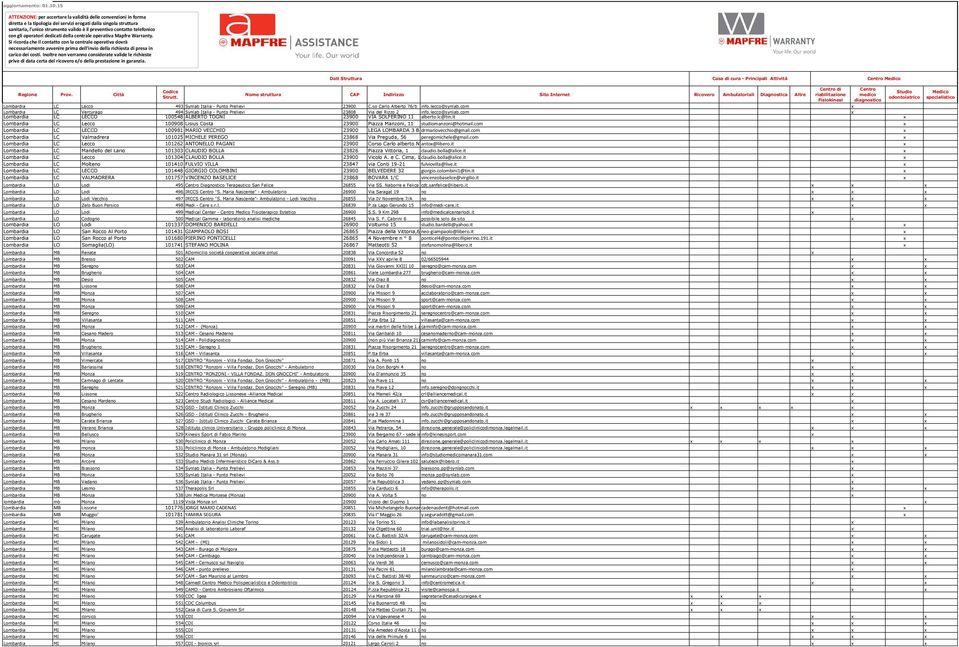 com Lombardia LC LECCO 100981 MARIO VECCHIO 23900 LEGA LOMBARDA 3 B drmariovecchio@gmail.com Lombardia LC Valmadrera 101025 MICHELE PEREGO 23868 Via Preguda, 56 peregomichele@gmail.