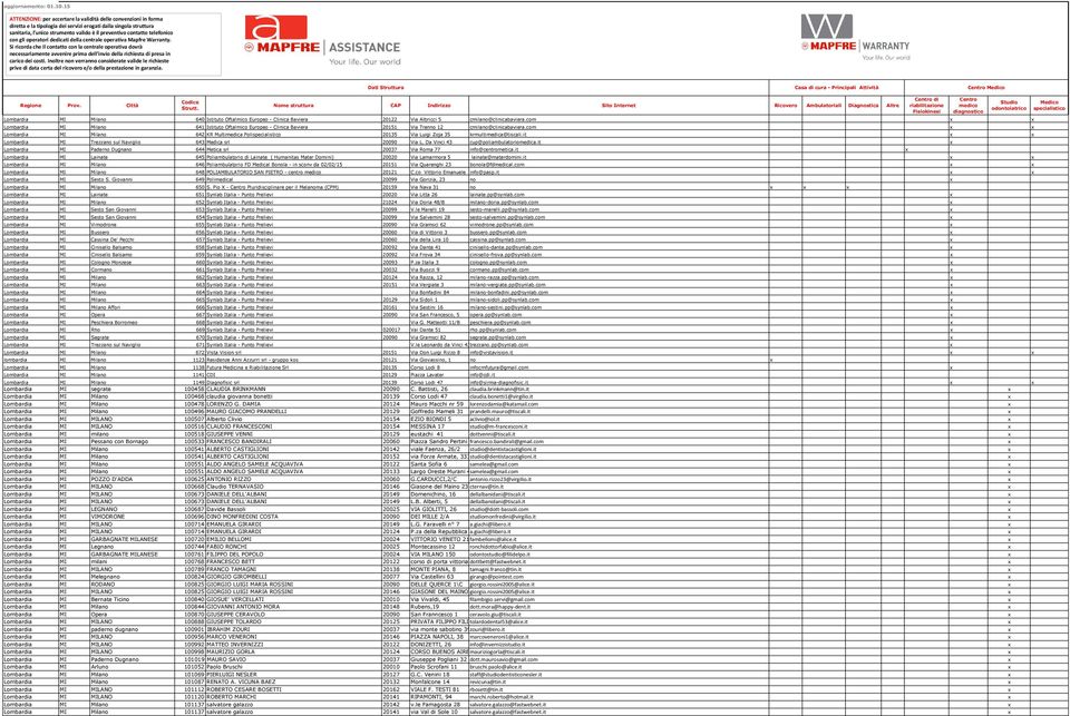 com Lombardia MI Milano 642 KR Multimedica Poli 20135 Via Luigi Zoja 35 krmultimedica@tiscali.it Lombardia MI Trezzano sul Naviglio 643 Medica srl 20090 Via L. Da Vinci 43 cup@poliambulatoriomedica.