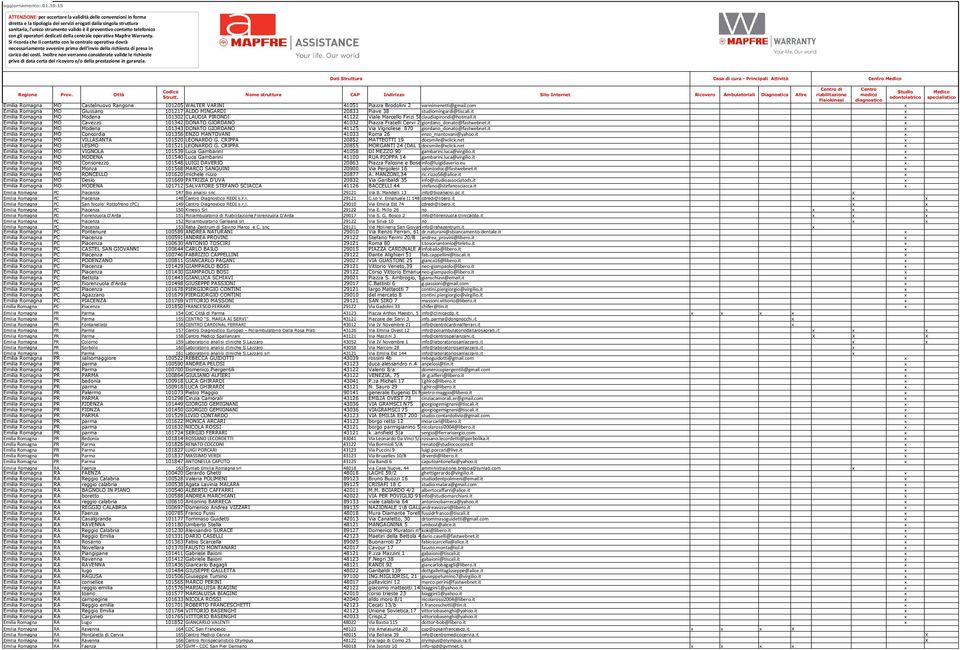 it Emilia Romagna MO Cavezzo 101342 DONATO GIORDANO 41032 Piazza Fratelli Cervi 2 giordano_donato@fastwebnet.