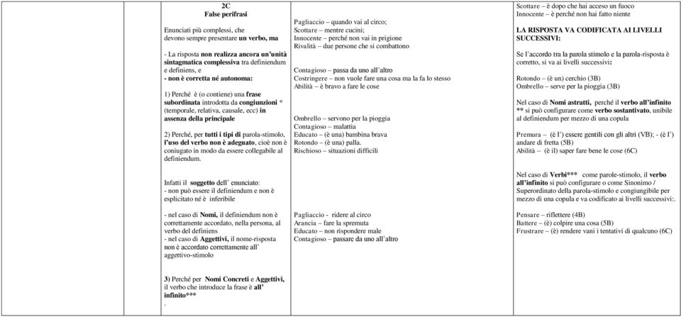 parola-stimolo, l uso del verbo non è adeguato, cioè non è coniugato in modo da essere collegabile al definiendum.