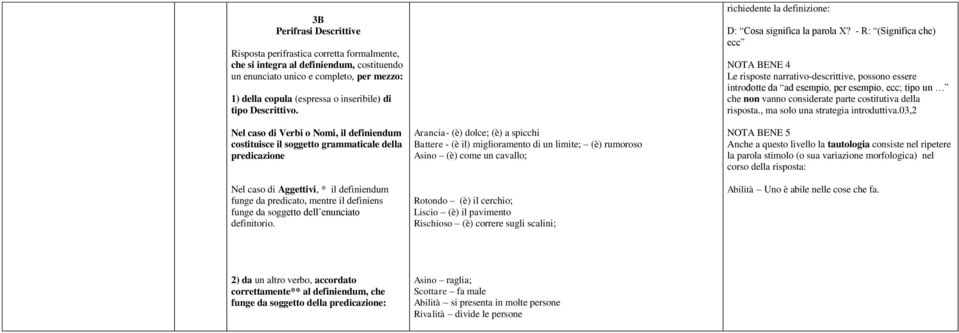 Nel caso di Verbi o Nomi, il definiendum costituisce il soggetto grammaticale della predicazione Nel caso di Aggettivi, * il definiendum funge da predicato, mentre il definiens funge da soggetto dell