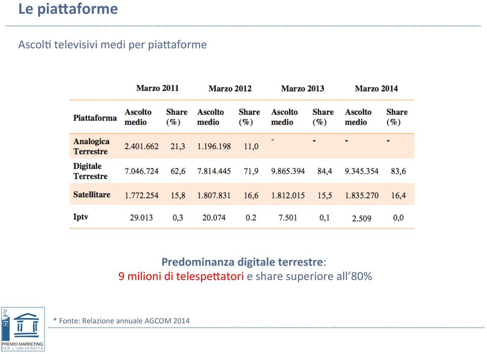 telespeiatori e share superiore all 80% * Fonte: