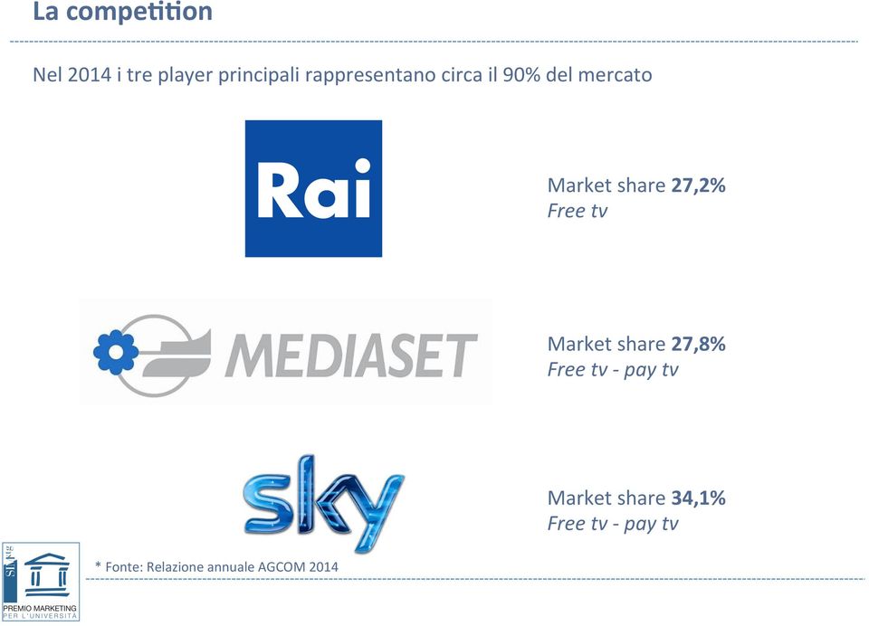 share 27,8% Free tv - pay tv Market share 34,1% Free tv -