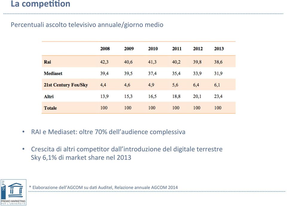 del digitale terrestre Sky 6,1% di market share nel 2013 * Elaborazione dell AGCOM