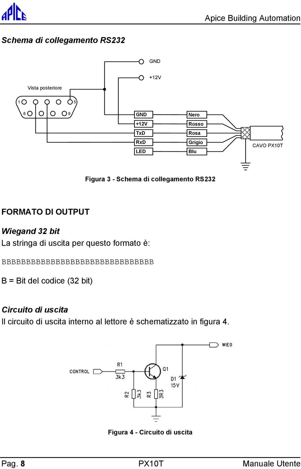 questo formato è: BBBBBBBBBBBBBBBBBBBBBBBBBBBBBBB B = Bit del codice (32 bit) Circuito di uscita Il circuito