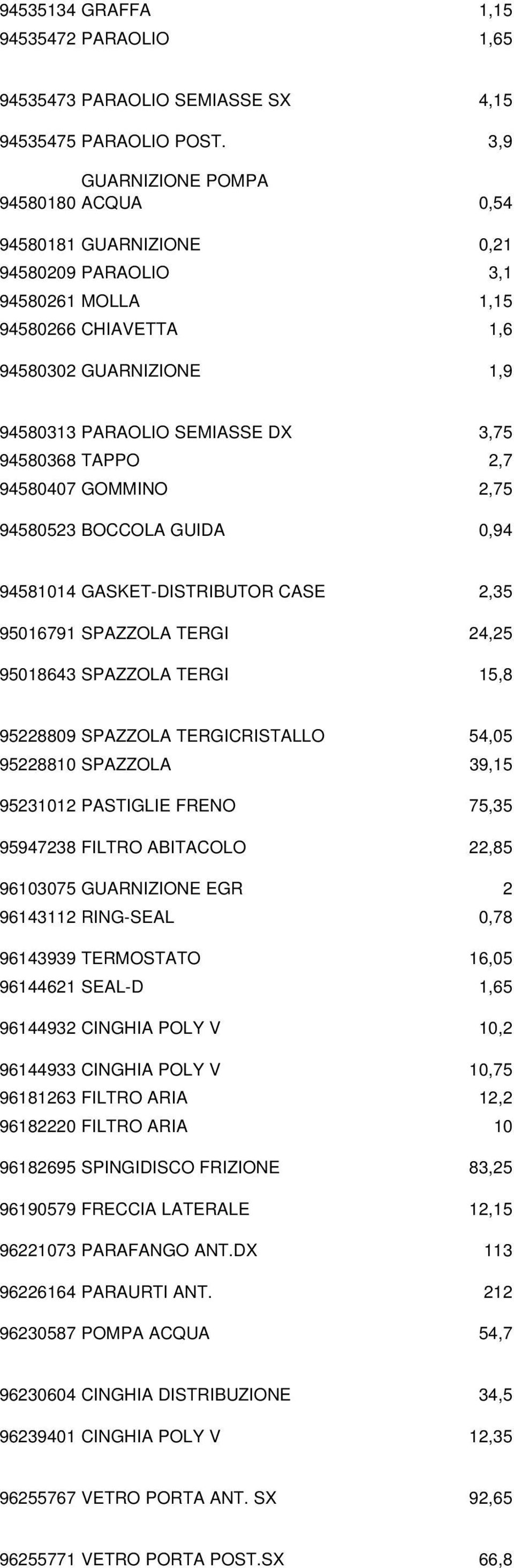 94580368 TAPPO 2,7 94580407 GOMMINO 2,75 94580523 BOCCOLA GUIDA 0,94 94581014 GASKET-DISTRIBUTOR CASE 2,35 95016791 SPAZZOLA TERGI 24,25 95018643 SPAZZOLA TERGI 15,8 95228809 SPAZZOLA TERGICRISTALLO