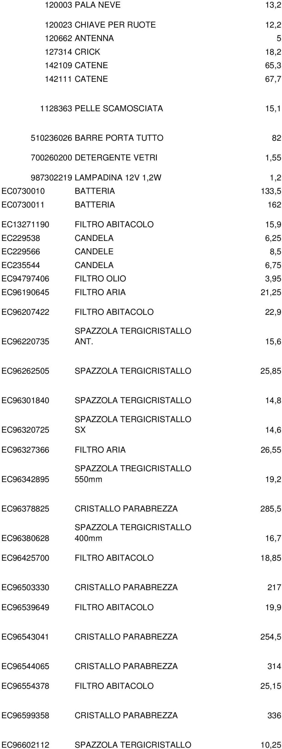 6,75 EC94797406 FILTRO OLIO 3,95 EC96190645 FILTRO ARIA 21,25 EC96207422 FILTRO ABITACOLO 22,9 EC96220735 SPAZZOLA TERGICRISTALLO ANT.