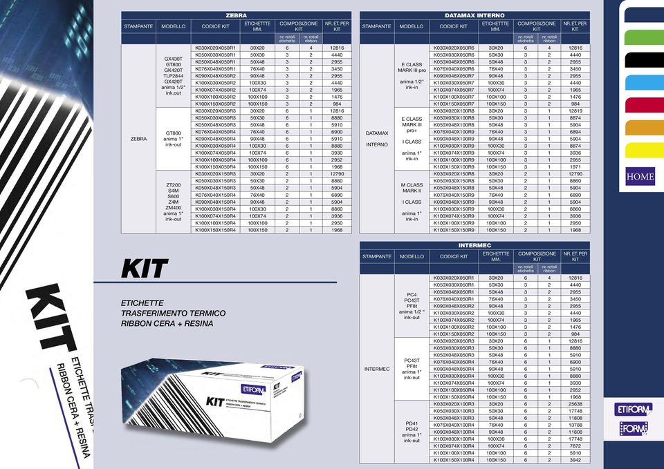 PER K030X020X050R1 30X20 6 4 12816 K050X030X050R1 50X30 3 2 4440 K050X048X050R1 50X48 3 2 2955 K076X040X050R1 76X40 3 2 3450 K090X048X050R2 90X48 3 2 2955 K100X030X050R2 100X30 3 2 4440