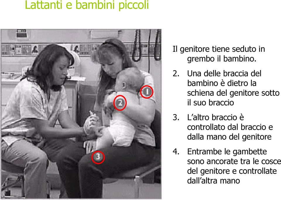 braccio 3. L altro braccio è controllato dal braccio e dalla mano del genitore 4.