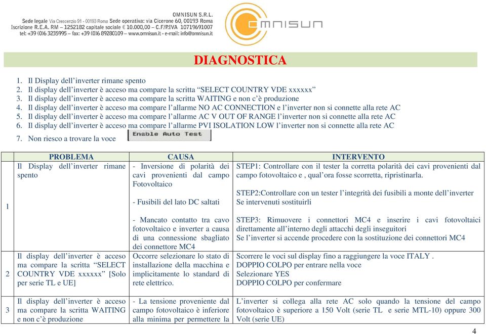 ma compare l allarme PVI ISOLATION LOW l inverter non si connette alla rete AC 7.