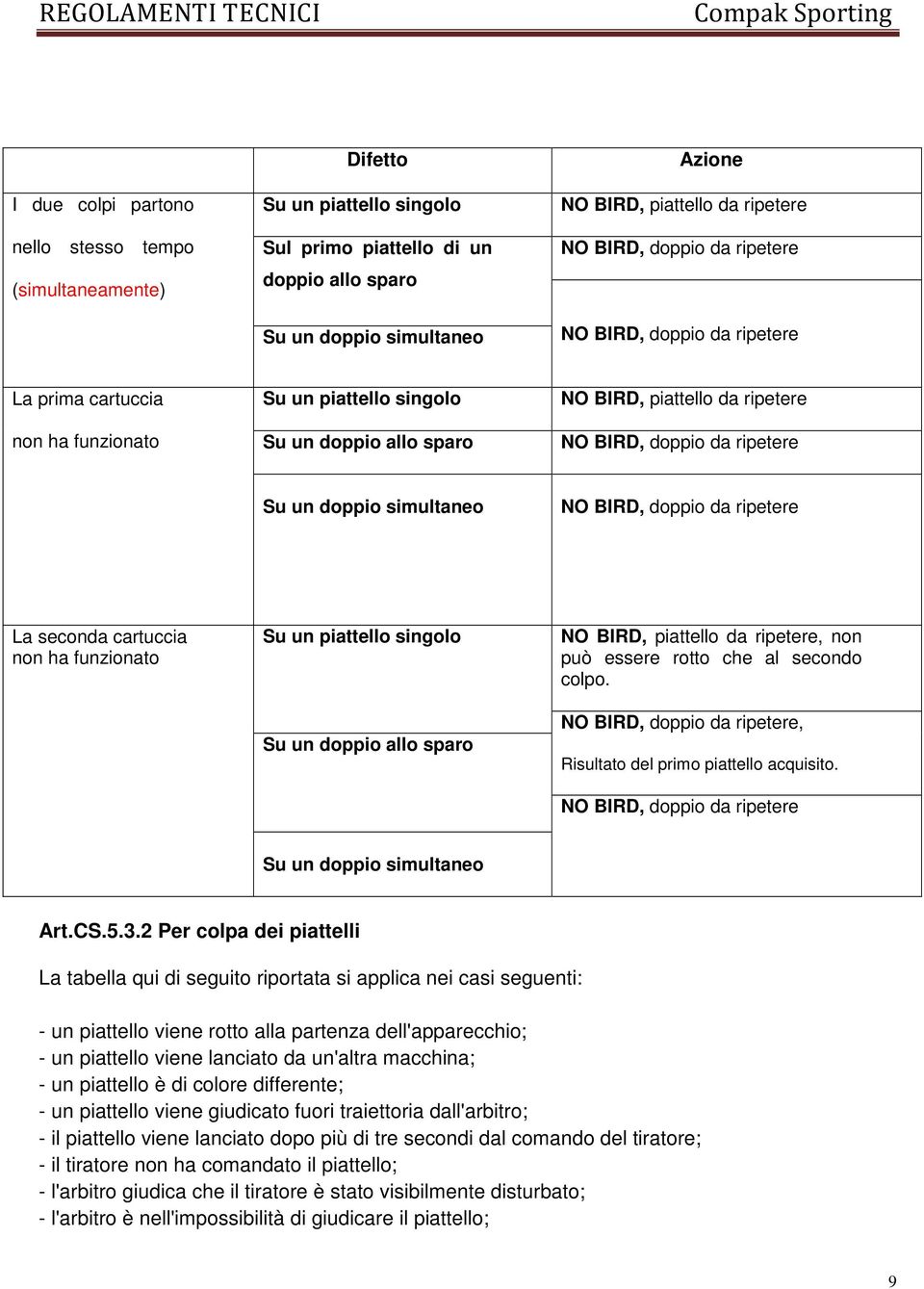 un doppio simultaneo NO BIRD, doppio da ripetere La seconda cartuccia non ha funzionato Su un piattello singolo Su un doppio allo sparo NO BIRD, piattello da ripetere, non può essere rotto che al