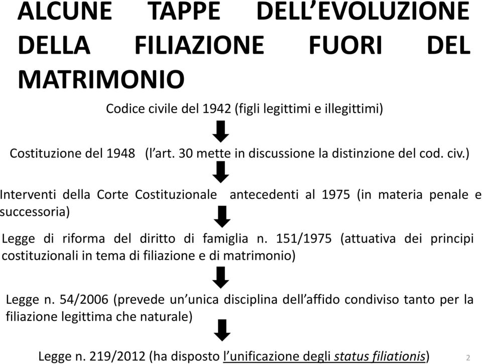 ) Interventi della Corte Costituzionale antecedenti al 1975 (in materia penale e successoria) Legge di riforma del diritto di famiglia n.