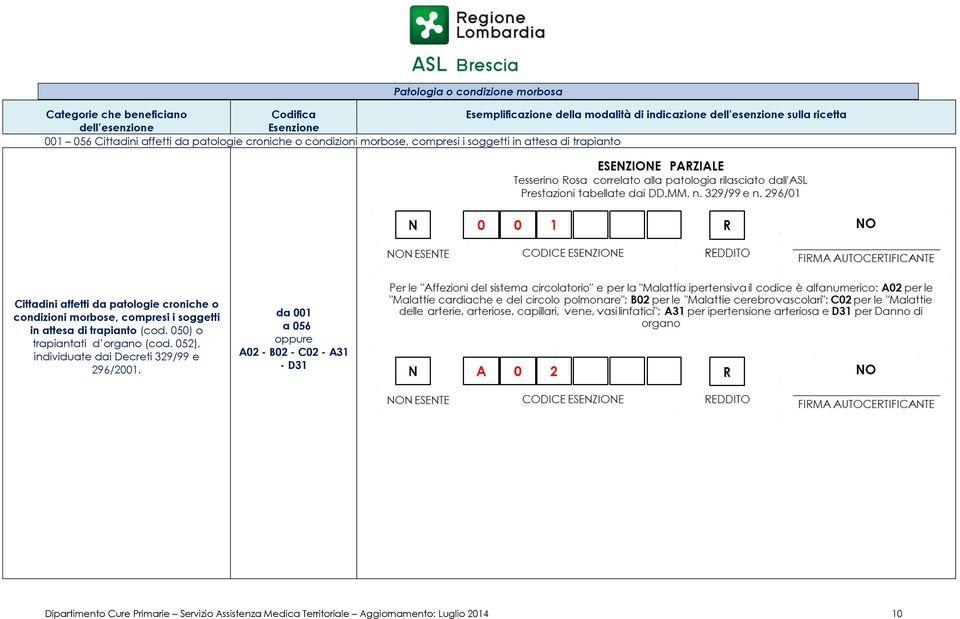 condizioni morbose, compresi i soggetti in attesa di trapianto (cod. 050) o trapiantati d organo (cod.