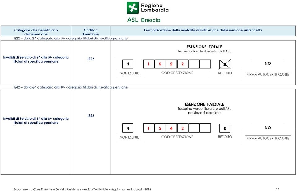 specifica pensione Invalidi di Servizio di 6^ alla 8^ categoria titolari di specifica pensione IS42 ESENZIONE PARZIALE Tesserino Verde