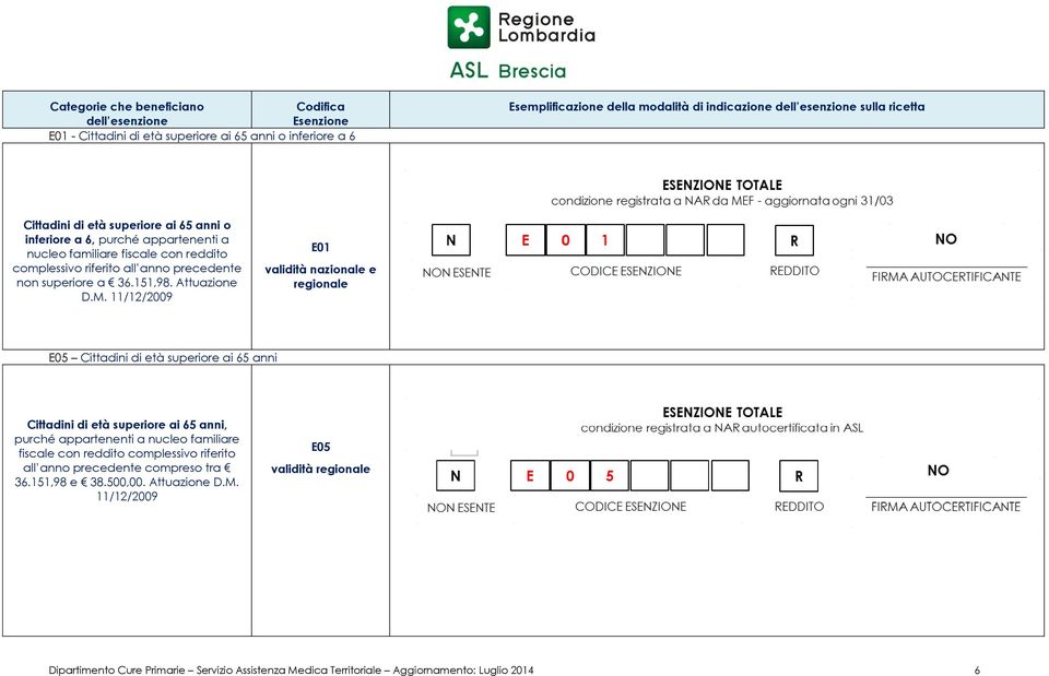 11/12/2009 E01 validità nazionale e regionale E05 Cittadini di età superiore ai 65 anni Cittadini di età superiore ai 65 anni, purché appartenenti a nucleo familiare fiscale con