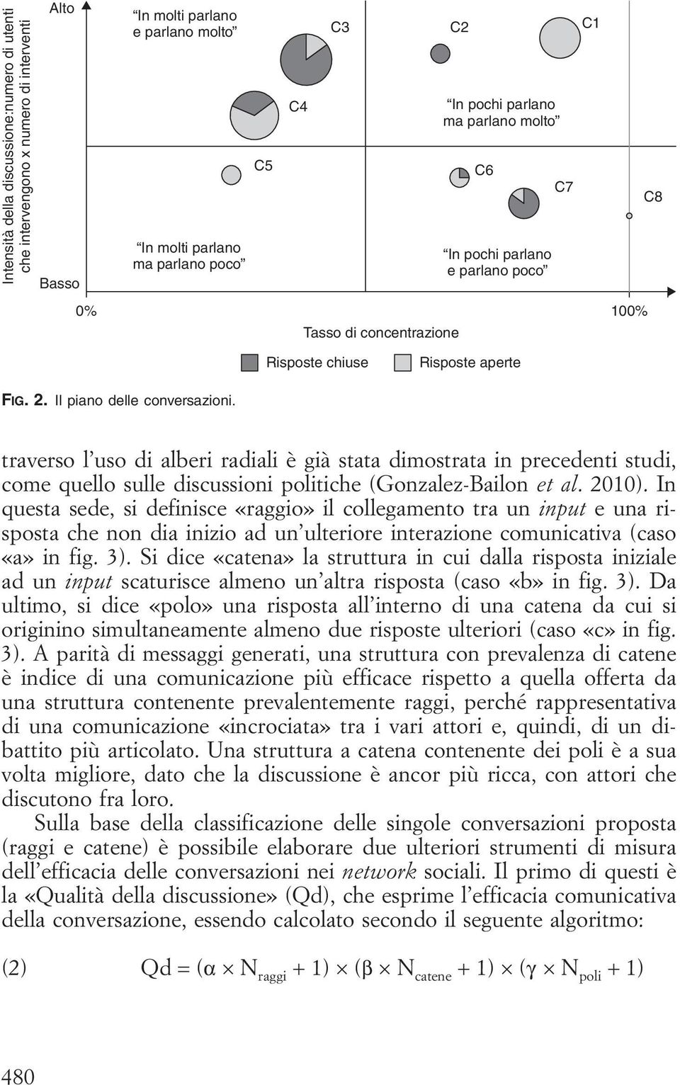 traverso l uso di alberi radiali è già stata dimostrata in precedenti studi, come quello sulle discussioni politiche (Gonzalez-Bailon et al. 2010).