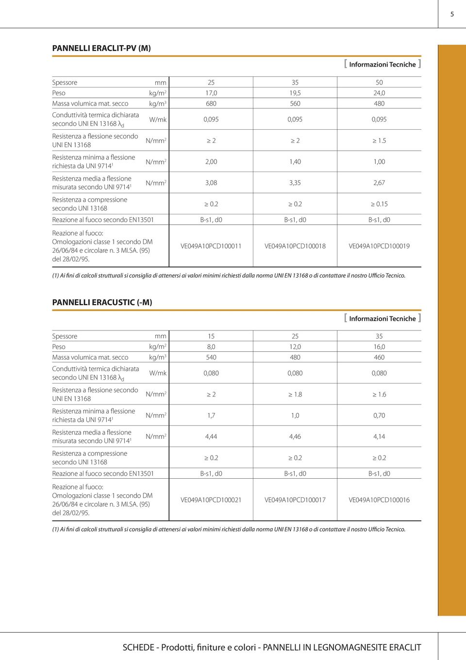 2 0.2 0.15 Reazione al fuoco secondo EN13501 B-s1, d0 B-s1, d0 B-s1, d0 100011 100018 100019 PANNELLI ERACUSTIC (-M) Spessore mm 15 25 35 Peso kg/m 2 8,0 12,0 16,0 Massa volumica mat.