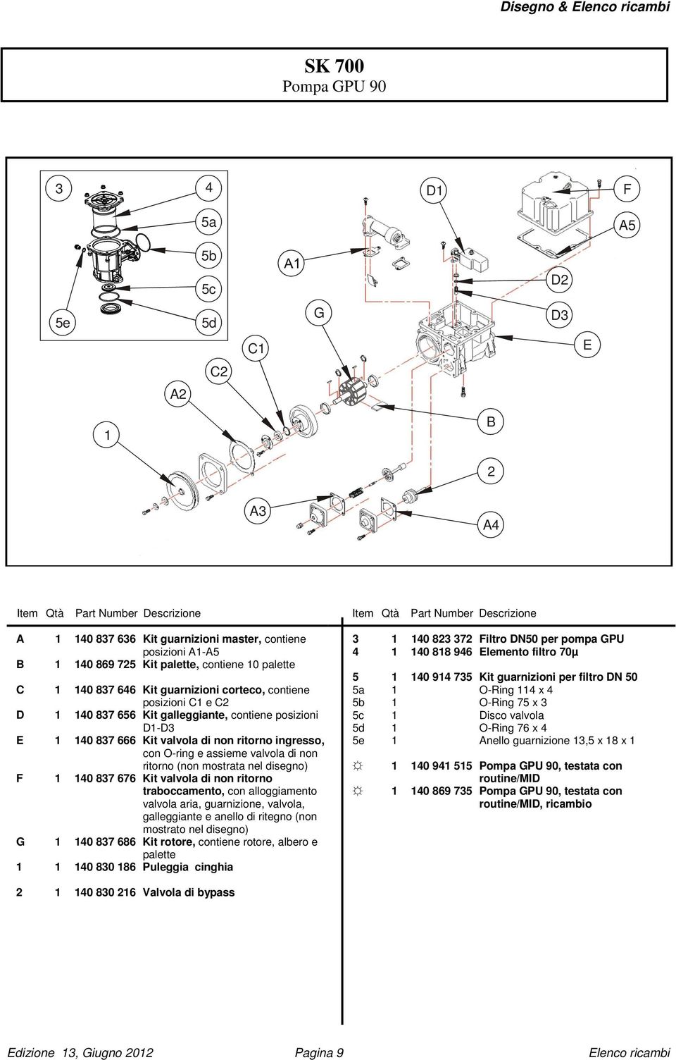 valvola di non ritorno traboccamento, con alloggiamento valvola aria, guarnizione, valvola, galleggiante e anello di ritegno (non mostrato nel disegno) G 0 87 8 Kit rotore, contiene rotore, albero e