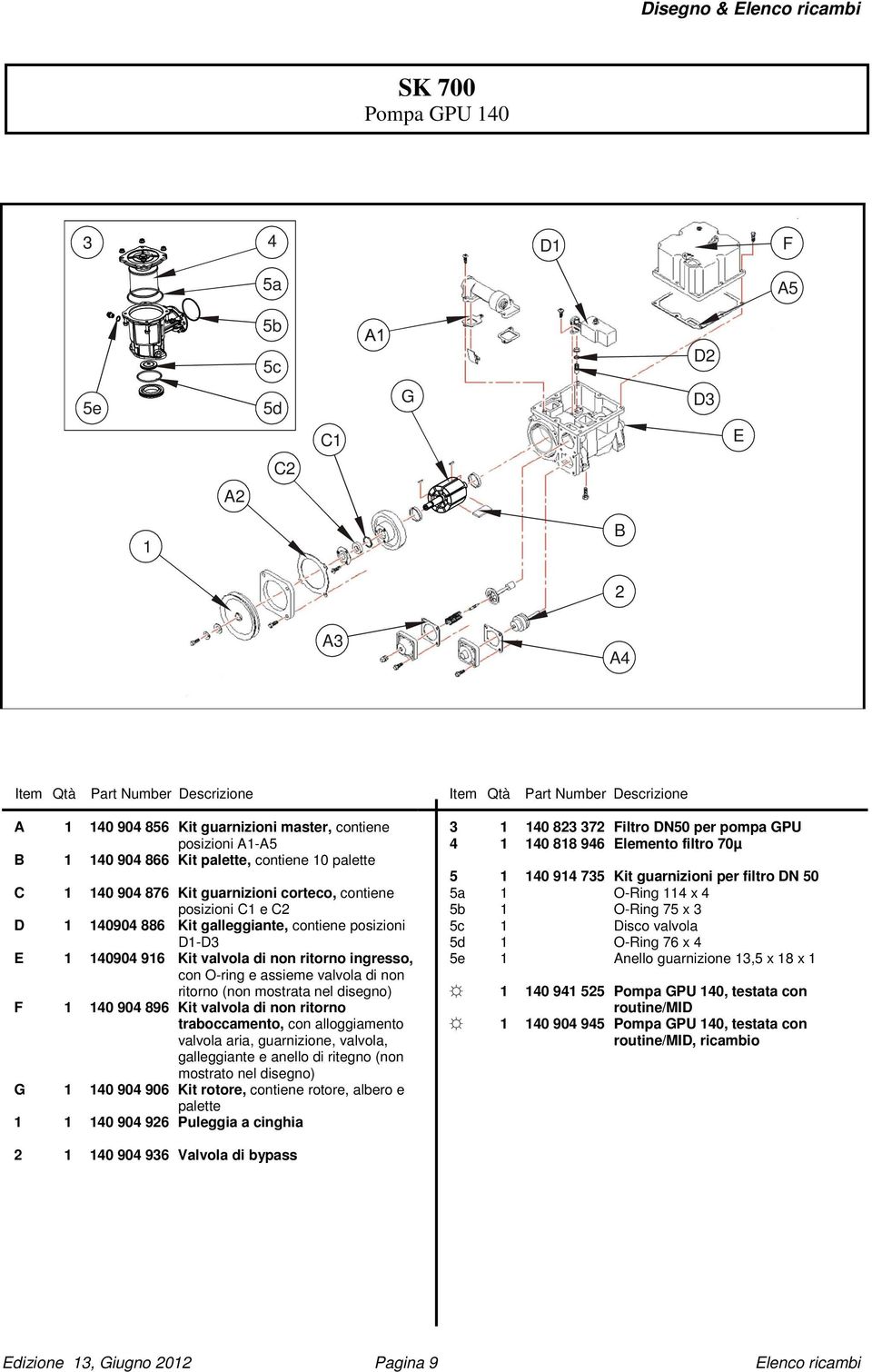 89 Kit valvola di non ritorno traboccamento, con alloggiamento valvola aria, guarnizione, valvola, galleggiante e anello di ritegno (non mostrato nel disegno) G 0 90 90 Kit rotore, contiene rotore,