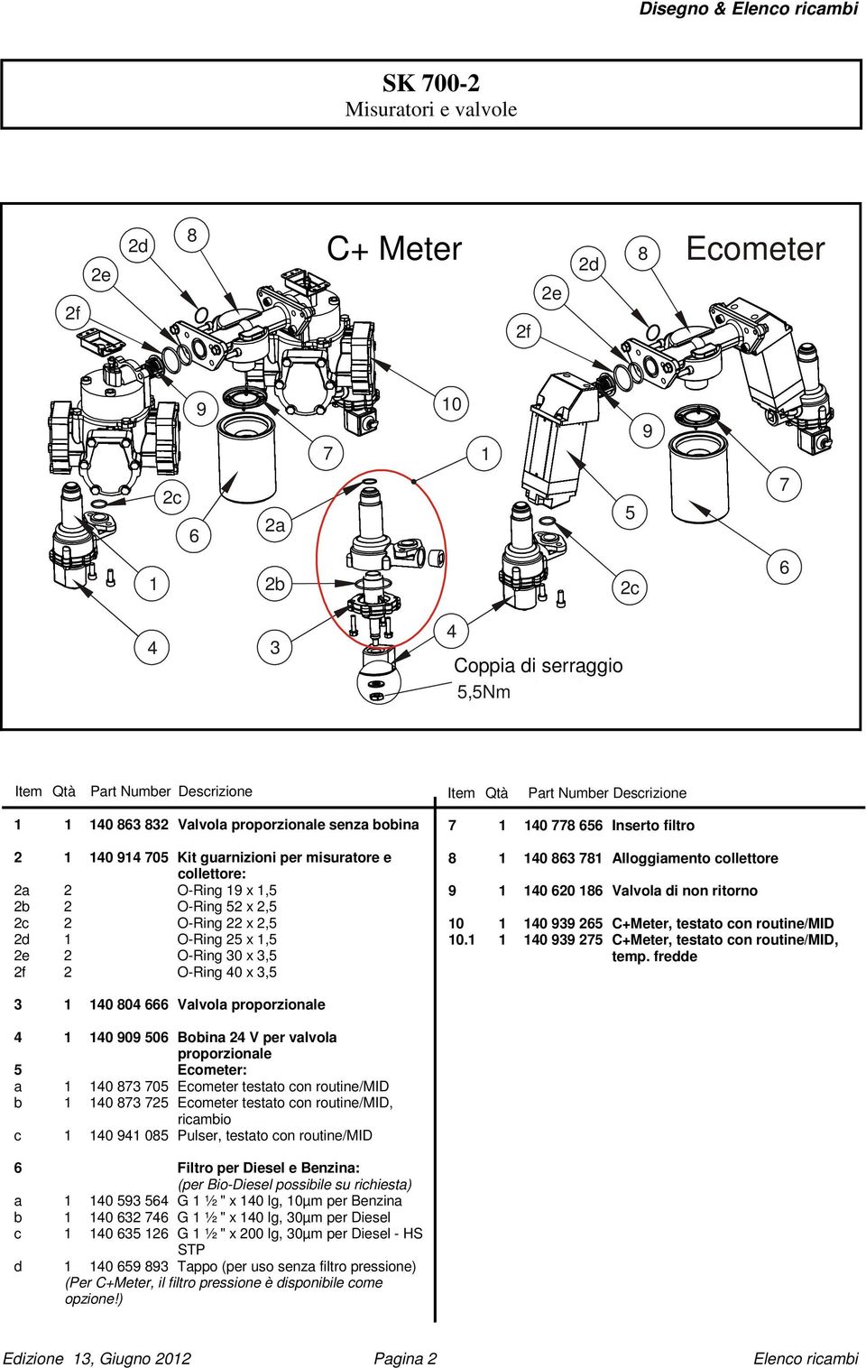 5 C+Meter, testato con routine/mid 0. 0 99 75 C+Meter, testato con routine/mid, temp.