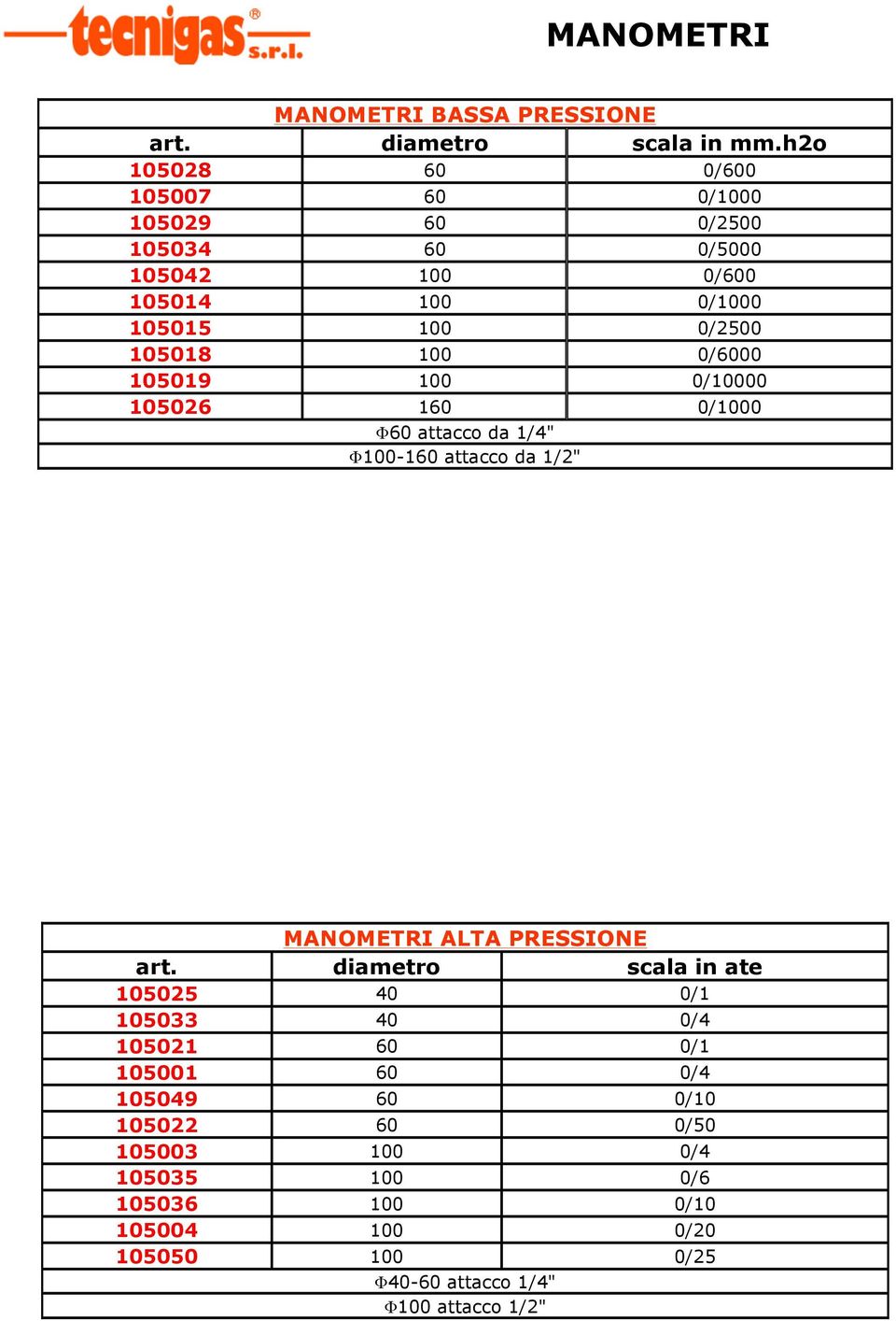 0/6000 105019 100 0/10000 105026 160 0/1000 Φ60 attacco da 1/4" Φ100-160 attacco da 1/2" MANOMETRI ALTA PRESSIONE art.