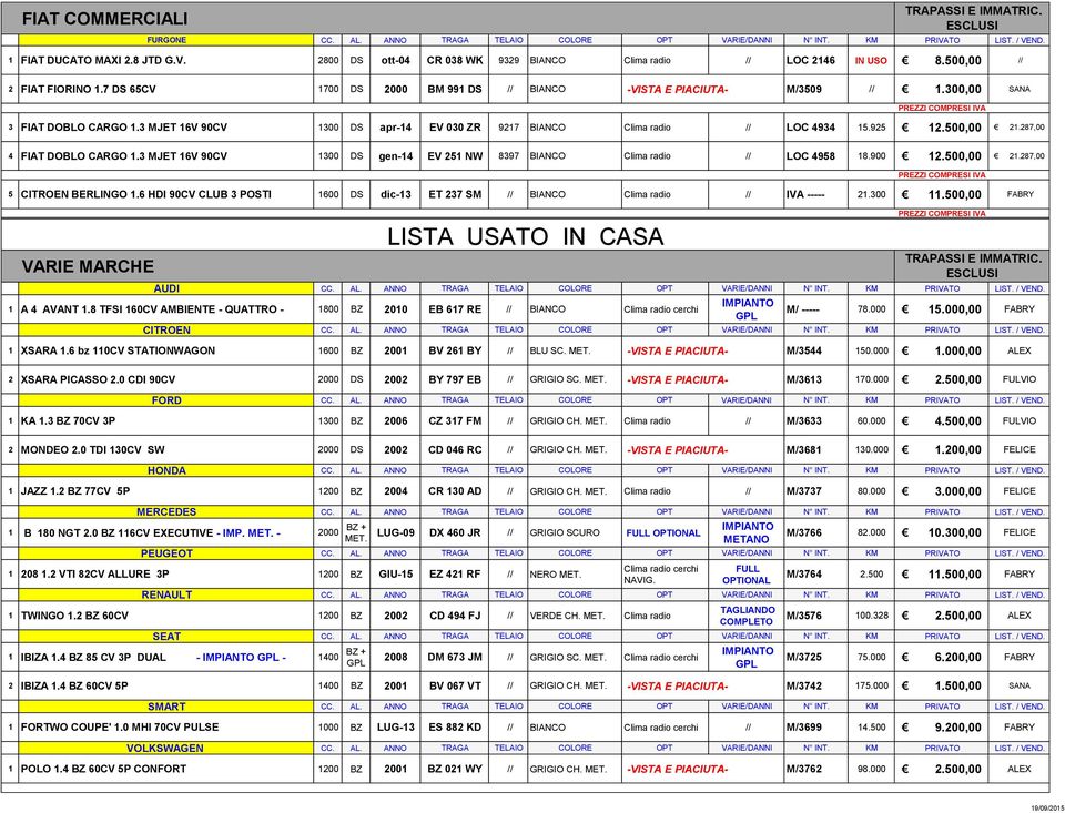 3 MJET 16V 90CV 1300 DS apr-14 EV 030 ZR 9217 BIANCO Clima radio // LOC 4934 15.925 12.500,00 21.287,00 4 FIAT DOBLO CARGO 1.